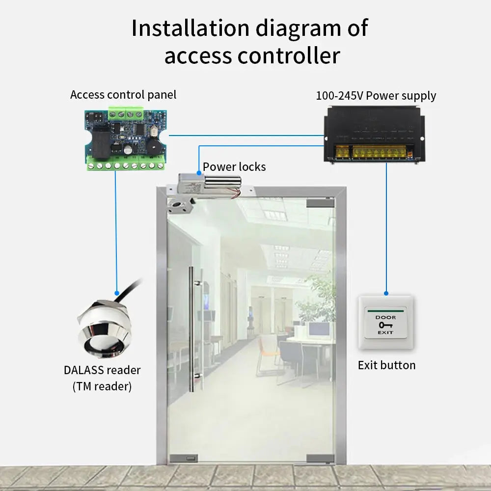 Access Control Kit Relay Access Controller Board + Mini Card Reader for Electric Lock System Wiegand 26-44& TM Card Reader Set Smart_Life_Tech