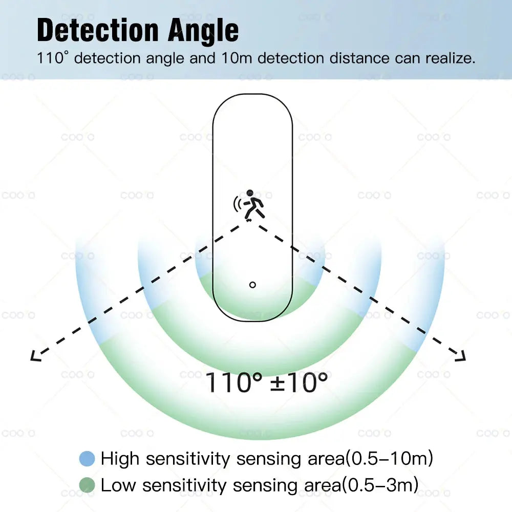 Zigbee 10G MmWave Radar Motion Sensor Human Detector with Illuminance Temperature Humidity Sensor Support Tuya Zigbee2MQTT Smart_Life_Tech
