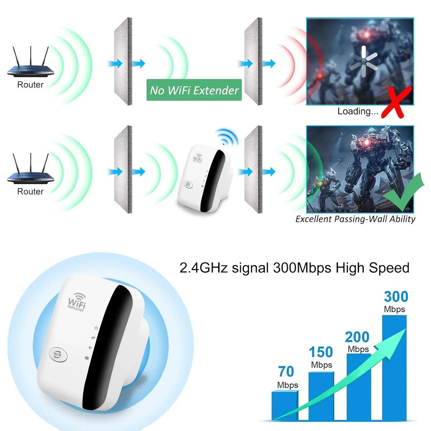 300Mbps WiFi Repeater High-Speed Expansion WiFi Signal Booster Built-in Antenna Repeater & Extender for Stable Wall-Penetrating Smart_Life_Tech