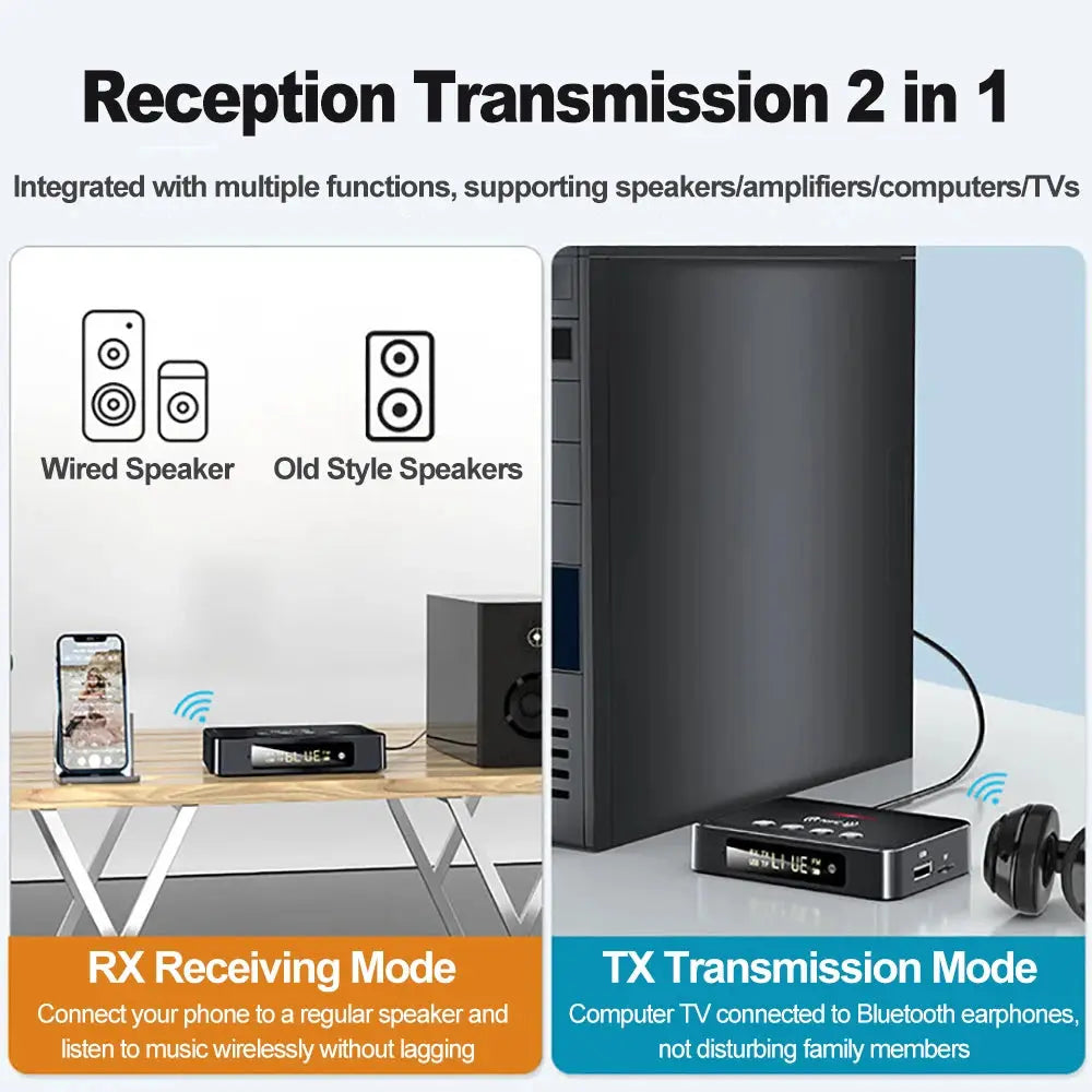 Bluetooth 6.0 Receiver Transmitter FM AUX 3.5mm RCA Fiber Coaxial TF U-Disk Playback Wireless Audio Adapter For TV Car Speaker Smart_Life_Tech