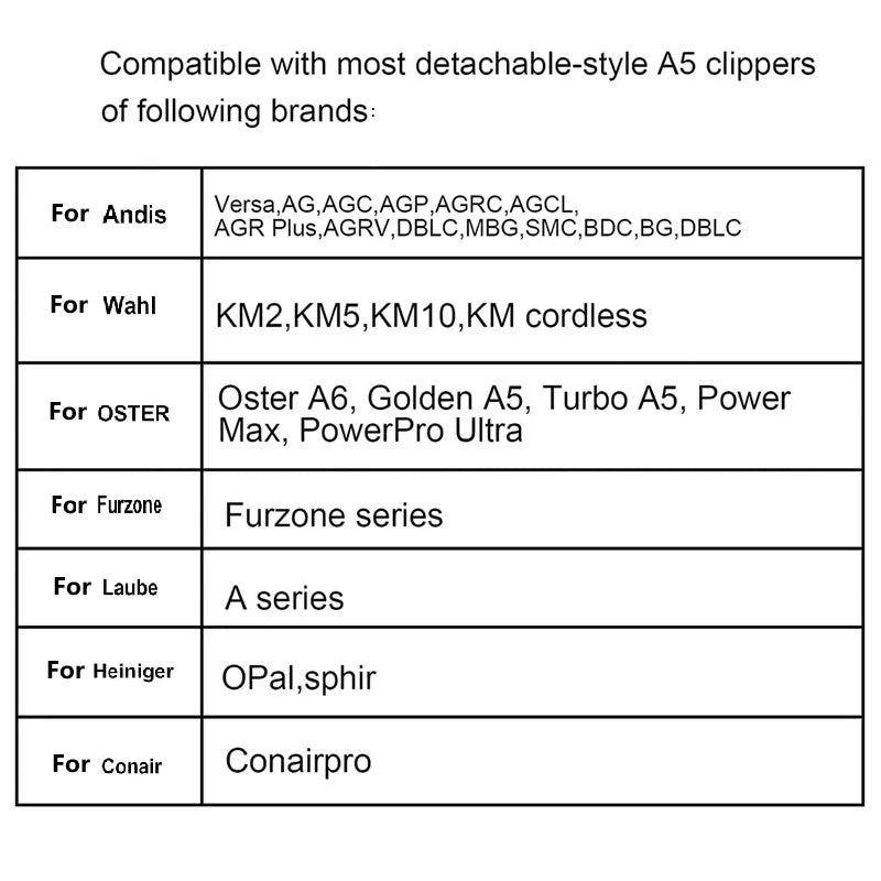 4F,5F,7F 9#,10#,30#,40#, 50# Pet Dog Grooming Clipper Blade For Most Andis,Oster A5 & 76 ,Wahl KM 10 Clippers Animals Clippers